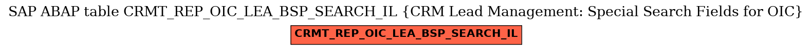 E-R Diagram for table CRMT_REP_OIC_LEA_BSP_SEARCH_IL (CRM Lead Management: Special Search Fields for OIC)