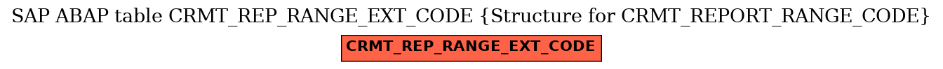 E-R Diagram for table CRMT_REP_RANGE_EXT_CODE (Structure for CRMT_REPORT_RANGE_CODE)