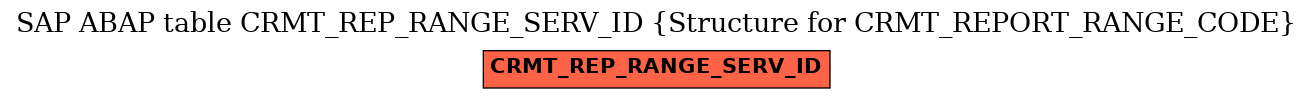 E-R Diagram for table CRMT_REP_RANGE_SERV_ID (Structure for CRMT_REPORT_RANGE_CODE)