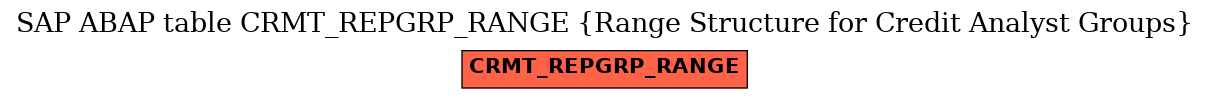 E-R Diagram for table CRMT_REPGRP_RANGE (Range Structure for Credit Analyst Groups)