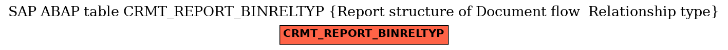 E-R Diagram for table CRMT_REPORT_BINRELTYP (Report structure of Document flow  Relationship type)