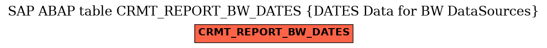 E-R Diagram for table CRMT_REPORT_BW_DATES (DATES Data for BW DataSources)