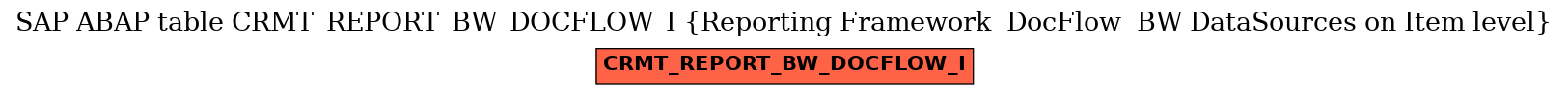 E-R Diagram for table CRMT_REPORT_BW_DOCFLOW_I (Reporting Framework  DocFlow  BW DataSources on Item level)