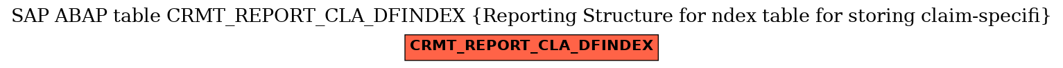 E-R Diagram for table CRMT_REPORT_CLA_DFINDEX (Reporting Structure for ndex table for storing claim-specifi)