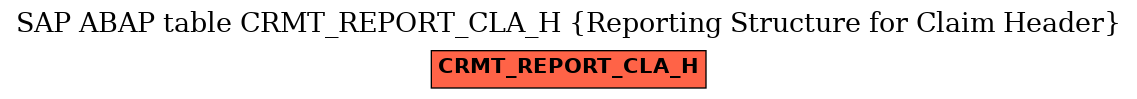 E-R Diagram for table CRMT_REPORT_CLA_H (Reporting Structure for Claim Header)