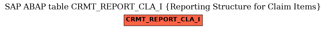 E-R Diagram for table CRMT_REPORT_CLA_I (Reporting Structure for Claim Items)