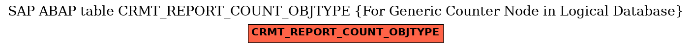 E-R Diagram for table CRMT_REPORT_COUNT_OBJTYPE (For Generic Counter Node in Logical Database)