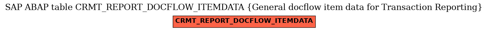 E-R Diagram for table CRMT_REPORT_DOCFLOW_ITEMDATA (General docflow item data for Transaction Reporting)