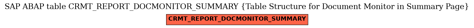 E-R Diagram for table CRMT_REPORT_DOCMONITOR_SUMMARY (Table Structure for Document Monitor in Summary Page)