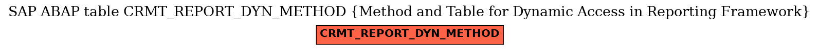 E-R Diagram for table CRMT_REPORT_DYN_METHOD (Method and Table for Dynamic Access in Reporting Framework)