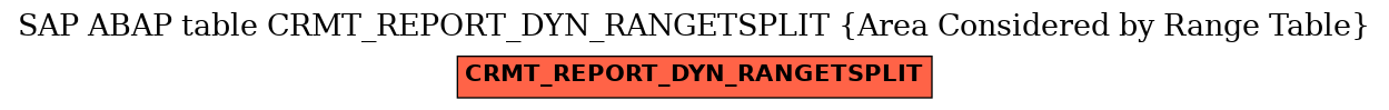 E-R Diagram for table CRMT_REPORT_DYN_RANGETSPLIT (Area Considered by Range Table)