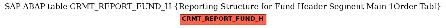 E-R Diagram for table CRMT_REPORT_FUND_H (Reporting Structure for Fund Header Segment Main 1Order Tabl)