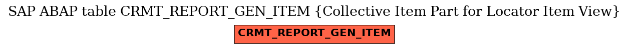 E-R Diagram for table CRMT_REPORT_GEN_ITEM (Collective Item Part for Locator Item View)