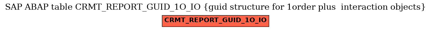 E-R Diagram for table CRMT_REPORT_GUID_1O_IO (guid structure for 1order plus  interaction objects)