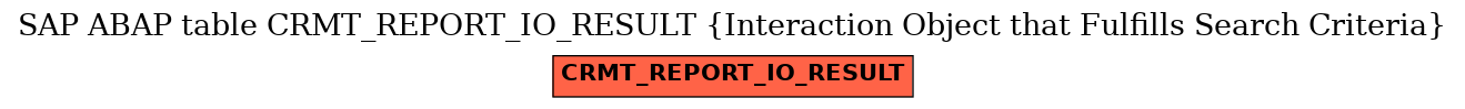 E-R Diagram for table CRMT_REPORT_IO_RESULT (Interaction Object that Fulfills Search Criteria)