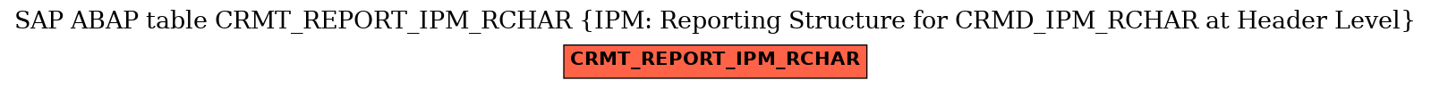 E-R Diagram for table CRMT_REPORT_IPM_RCHAR (IPM: Reporting Structure for CRMD_IPM_RCHAR at Header Level)