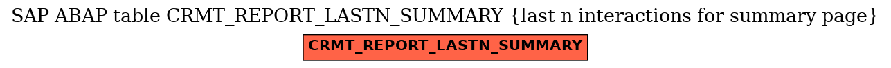 E-R Diagram for table CRMT_REPORT_LASTN_SUMMARY (last n interactions for summary page)