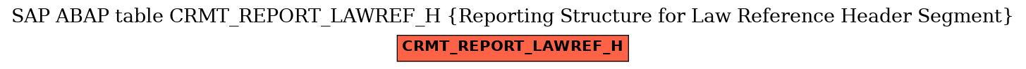 E-R Diagram for table CRMT_REPORT_LAWREF_H (Reporting Structure for Law Reference Header Segment)