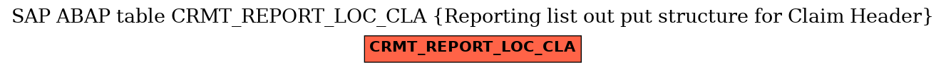 E-R Diagram for table CRMT_REPORT_LOC_CLA (Reporting list out put structure for Claim Header)