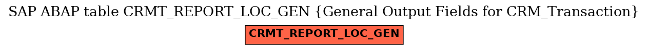 E-R Diagram for table CRMT_REPORT_LOC_GEN (General Output Fields for CRM_Transaction)