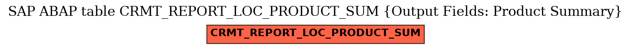 E-R Diagram for table CRMT_REPORT_LOC_PRODUCT_SUM (Output Fields: Product Summary)
