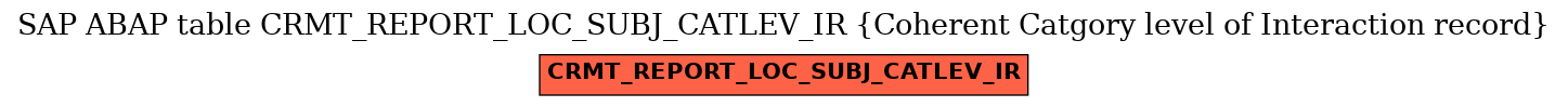 E-R Diagram for table CRMT_REPORT_LOC_SUBJ_CATLEV_IR (Coherent Catgory level of Interaction record)