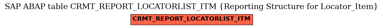 E-R Diagram for table CRMT_REPORT_LOCATORLIST_ITM (Reporting Structure for Locator_Item)