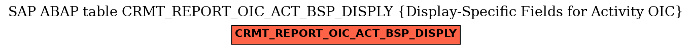 E-R Diagram for table CRMT_REPORT_OIC_ACT_BSP_DISPLY (Display-Specific Fields for Activity OIC)