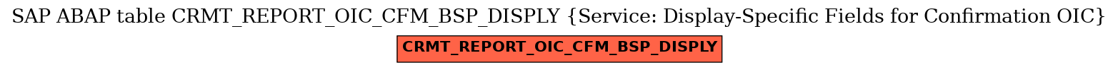 E-R Diagram for table CRMT_REPORT_OIC_CFM_BSP_DISPLY (Service: Display-Specific Fields for Confirmation OIC)