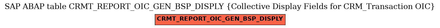 E-R Diagram for table CRMT_REPORT_OIC_GEN_BSP_DISPLY (Collective Display Fields for CRM_Transaction OIC)