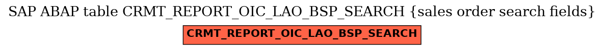 E-R Diagram for table CRMT_REPORT_OIC_LAO_BSP_SEARCH (sales order search fields)