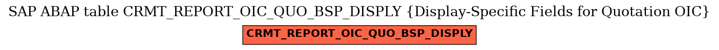 E-R Diagram for table CRMT_REPORT_OIC_QUO_BSP_DISPLY (Display-Specific Fields for Quotation OIC)