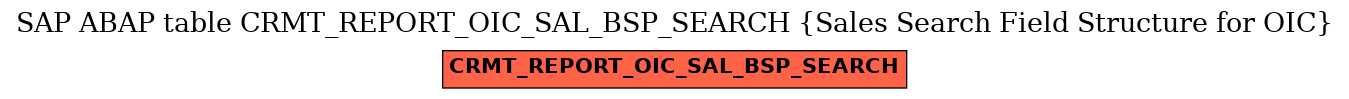 E-R Diagram for table CRMT_REPORT_OIC_SAL_BSP_SEARCH (Sales Search Field Structure for OIC)