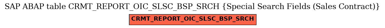 E-R Diagram for table CRMT_REPORT_OIC_SLSC_BSP_SRCH (Special Search Fields (Sales Contract))