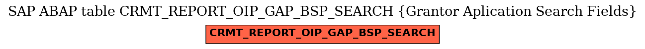 E-R Diagram for table CRMT_REPORT_OIP_GAP_BSP_SEARCH (Grantor Aplication Search Fields)