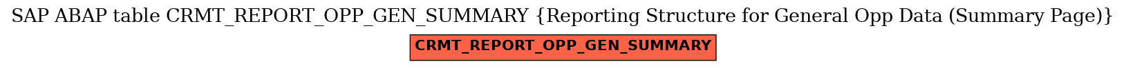 E-R Diagram for table CRMT_REPORT_OPP_GEN_SUMMARY (Reporting Structure for General Opp Data (Summary Page))