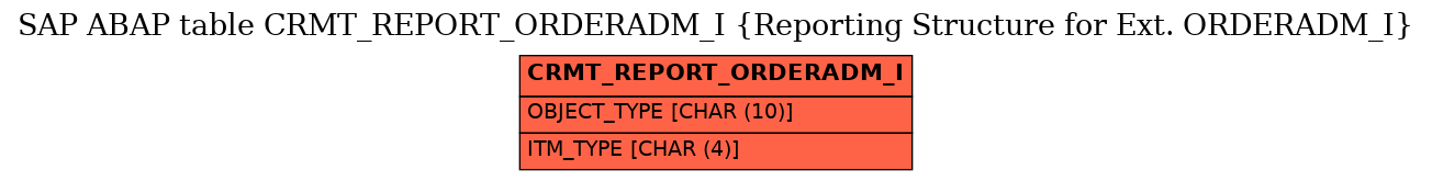 E-R Diagram for table CRMT_REPORT_ORDERADM_I (Reporting Structure for Ext. ORDERADM_I)