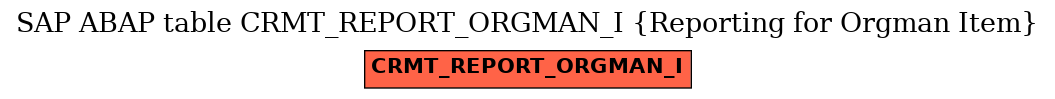 E-R Diagram for table CRMT_REPORT_ORGMAN_I (Reporting for Orgman Item)