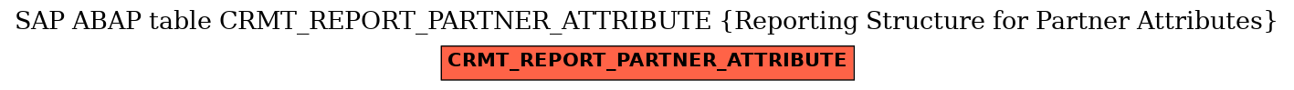 E-R Diagram for table CRMT_REPORT_PARTNER_ATTRIBUTE (Reporting Structure for Partner Attributes)