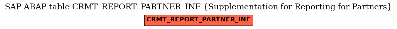 E-R Diagram for table CRMT_REPORT_PARTNER_INF (Supplementation for Reporting for Partners)
