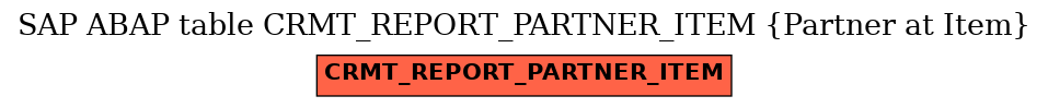 E-R Diagram for table CRMT_REPORT_PARTNER_ITEM (Partner at Item)