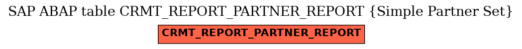 E-R Diagram for table CRMT_REPORT_PARTNER_REPORT (Simple Partner Set)