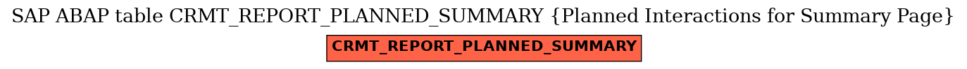 E-R Diagram for table CRMT_REPORT_PLANNED_SUMMARY (Planned Interactions for Summary Page)