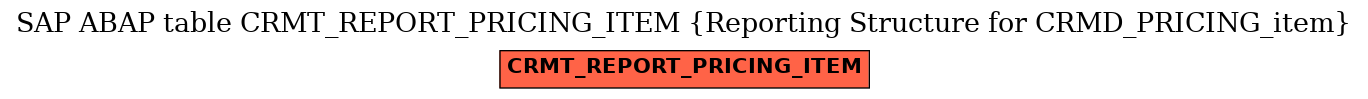 E-R Diagram for table CRMT_REPORT_PRICING_ITEM (Reporting Structure for CRMD_PRICING_item)