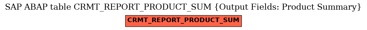 E-R Diagram for table CRMT_REPORT_PRODUCT_SUM (Output Fields: Product Summary)