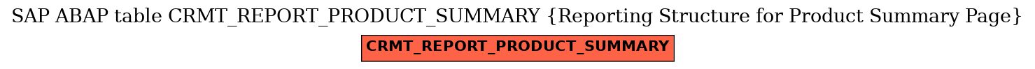 E-R Diagram for table CRMT_REPORT_PRODUCT_SUMMARY (Reporting Structure for Product Summary Page)