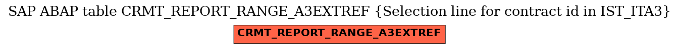 E-R Diagram for table CRMT_REPORT_RANGE_A3EXTREF (Selection line for contract id in IST_ITA3)
