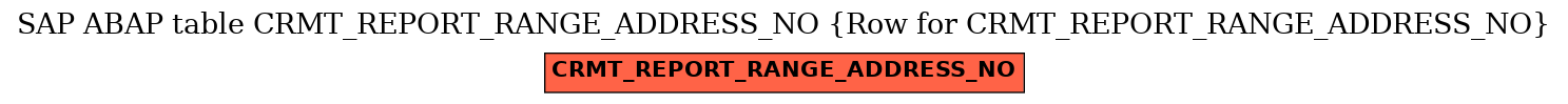 E-R Diagram for table CRMT_REPORT_RANGE_ADDRESS_NO (Row for CRMT_REPORT_RANGE_ADDRESS_NO)