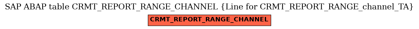 E-R Diagram for table CRMT_REPORT_RANGE_CHANNEL (Line for CRMT_REPORT_RANGE_channel_TA)