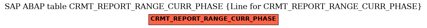 E-R Diagram for table CRMT_REPORT_RANGE_CURR_PHASE (Line for CRMT_REPORT_RANGE_CURR_PHASE)